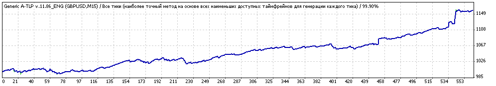 a-tlp-11.86-gbpusd.gif