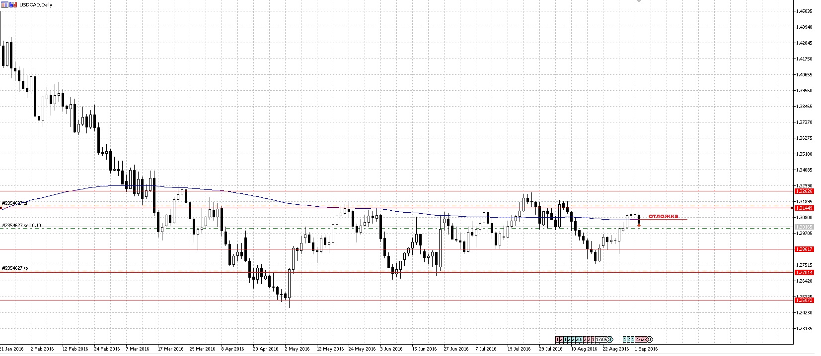 USDCAD.jpg