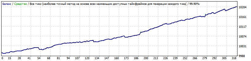 A_TLP_11_86_спред_43_лот0.01_GBPCAD.gif
