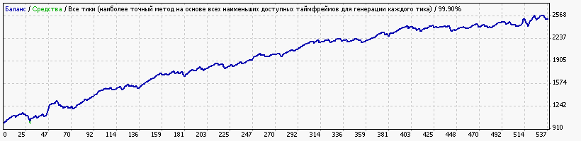 a-tlp_9.02.1_gbpusd_2010-2016_spread_30.gif