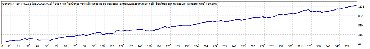 TesterGraph.gif