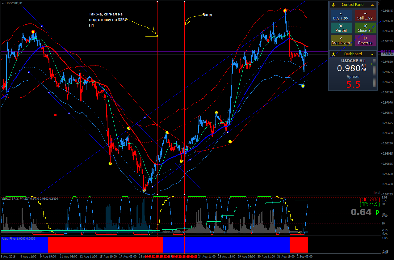 USDCHFH1.png