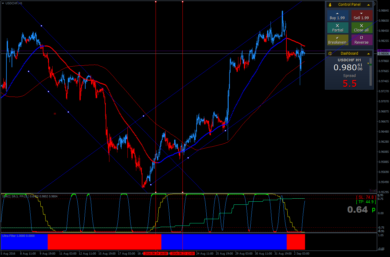 USDCHFH1.png