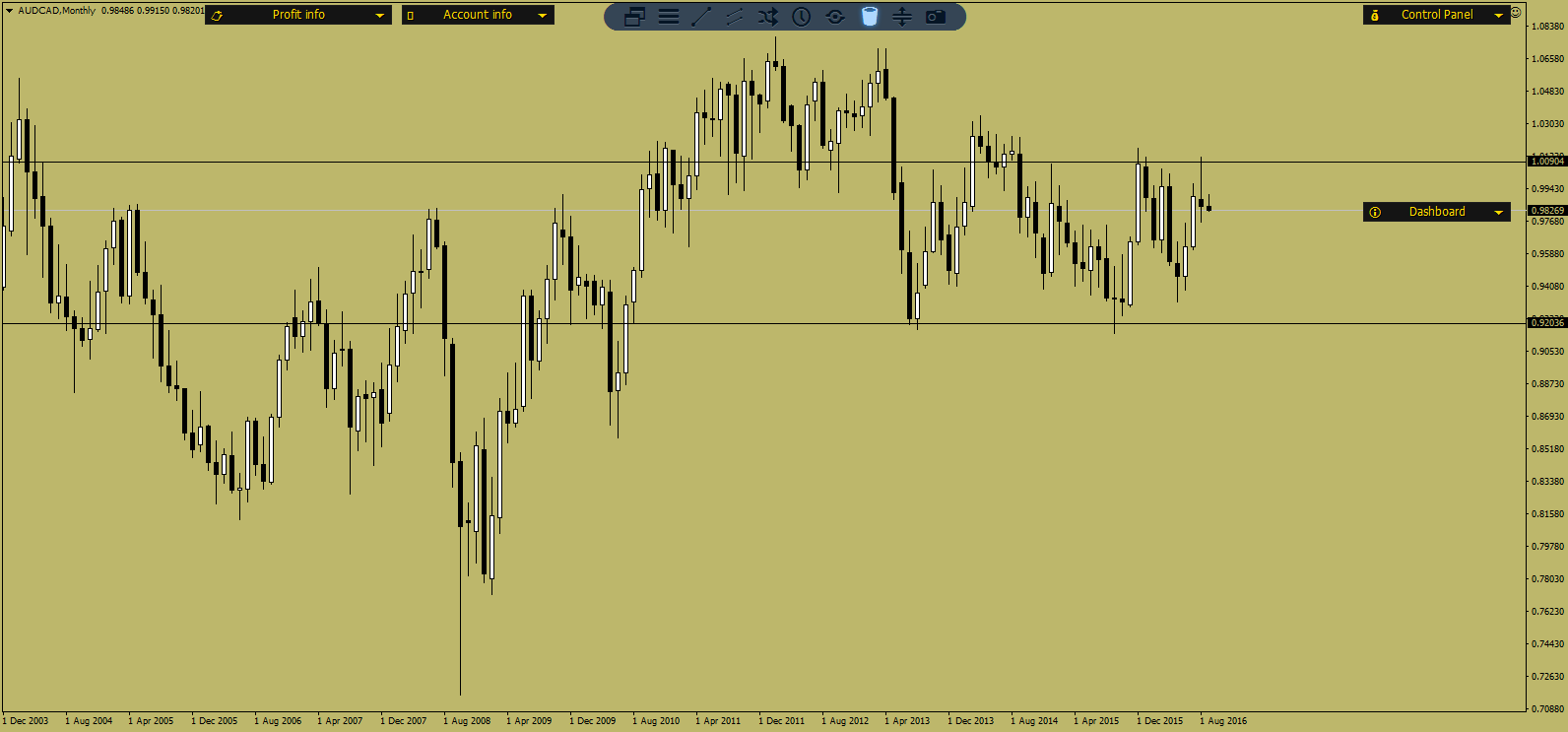 AUDCADMonthly.png