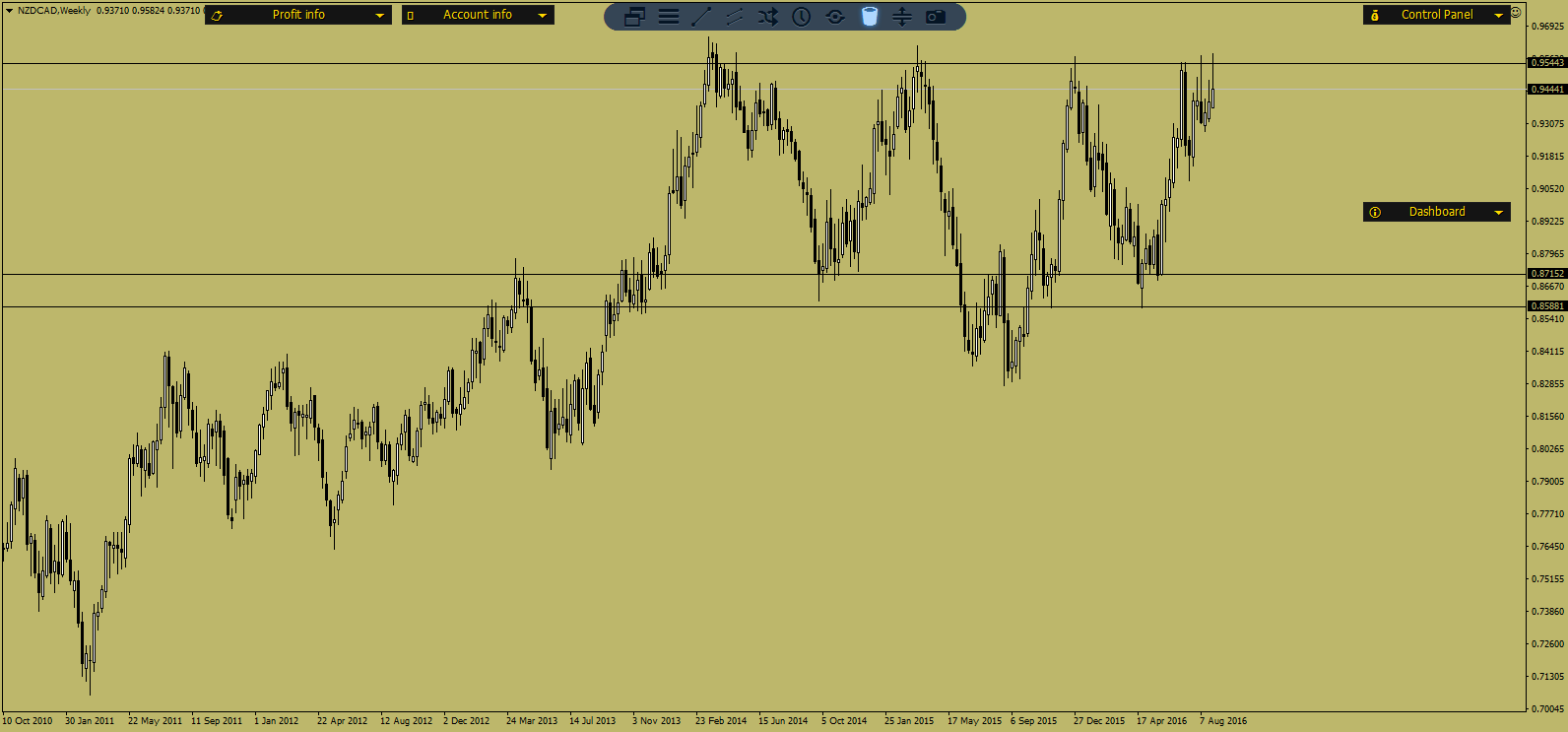 NZDCADWeekly.png