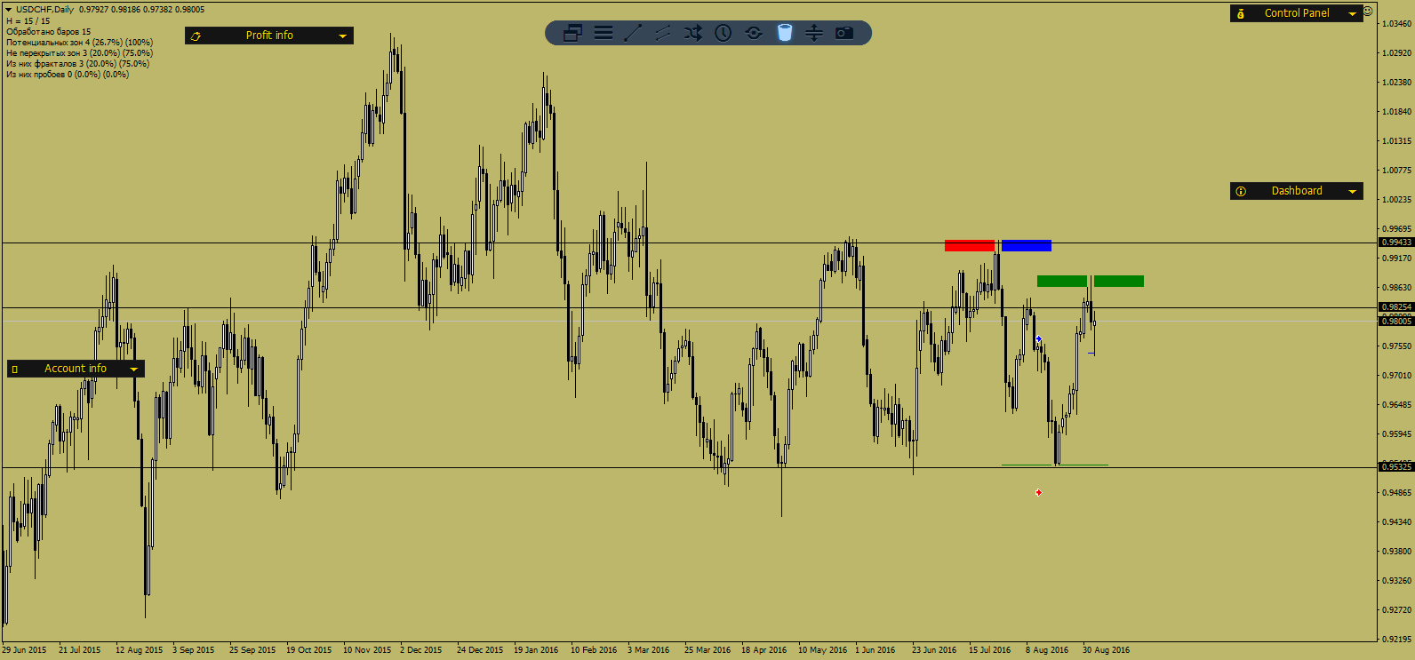 USDCHFDaily.png