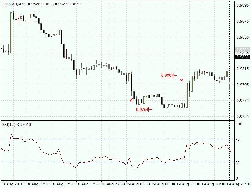 audcad-m30-alpari-limited.png