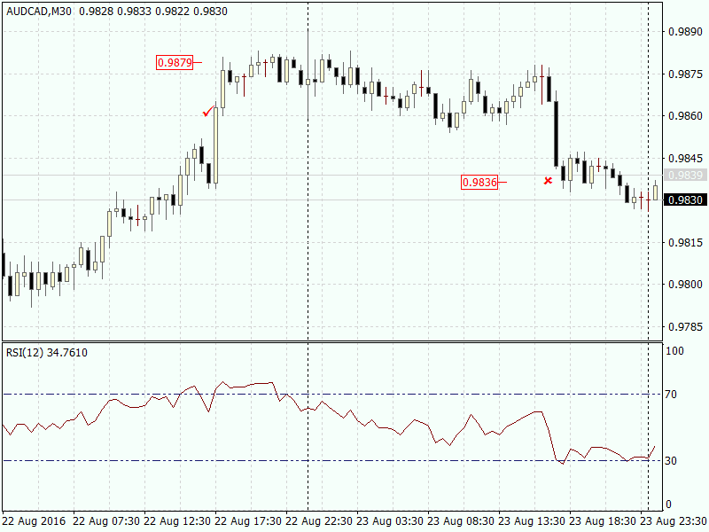 audcad-m30-alpari-limited-3.png