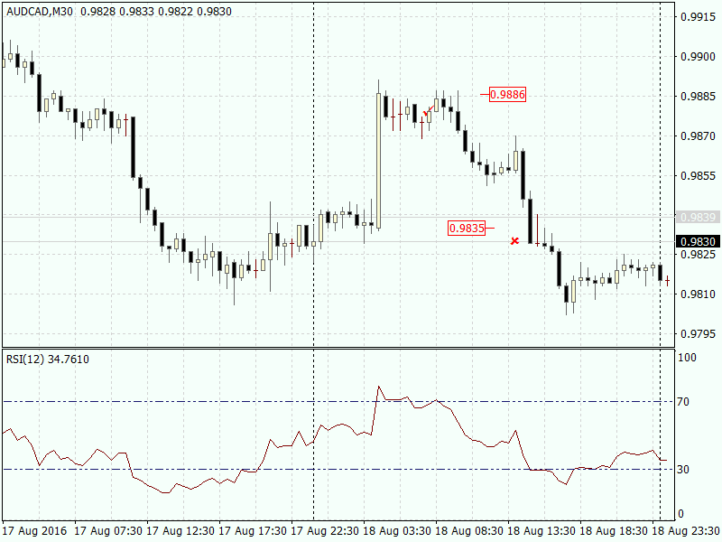 audcad-m30-alpari-limited-4.png