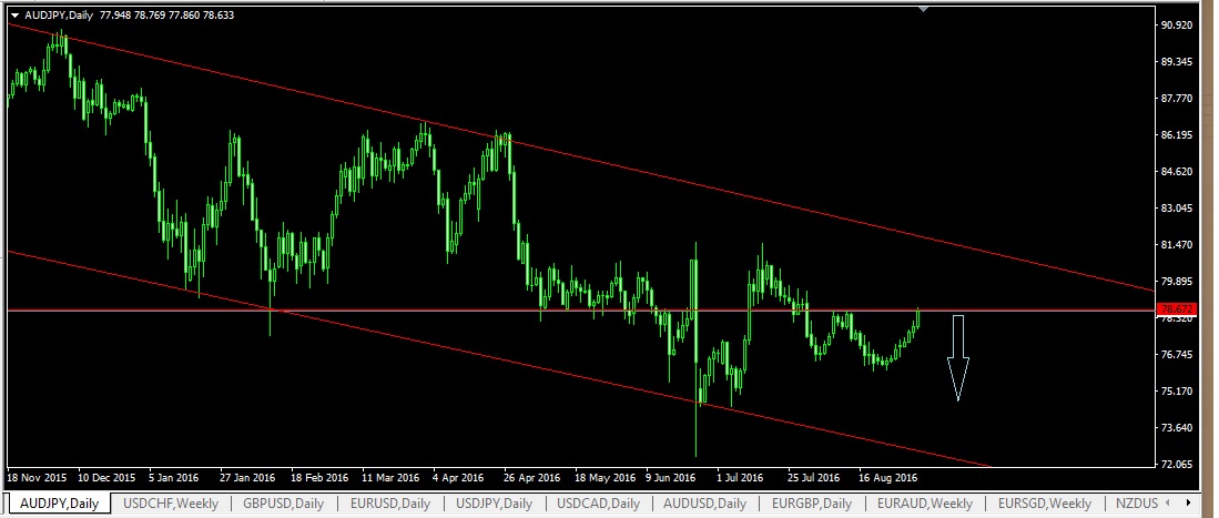 AUDJPY.jpg