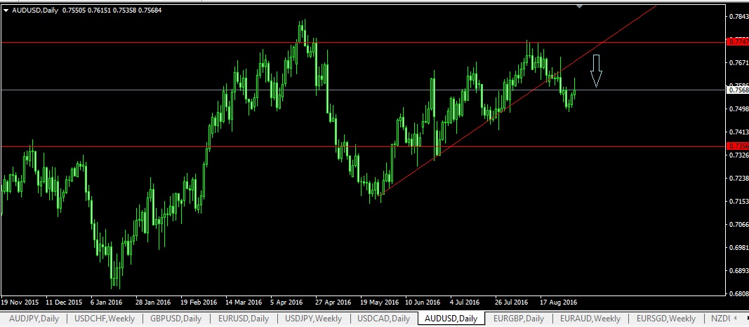 AUDUSD_Daily.jpg