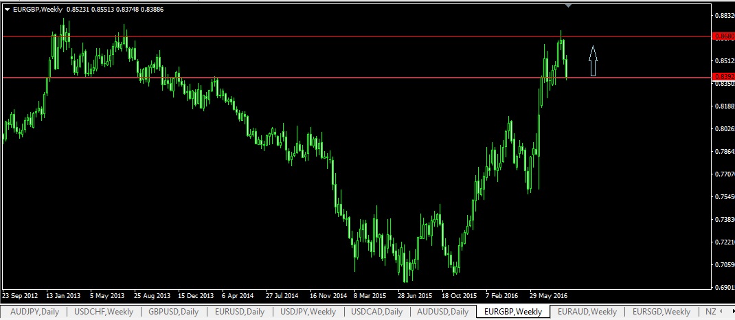EURGBP_Weekly.jpg