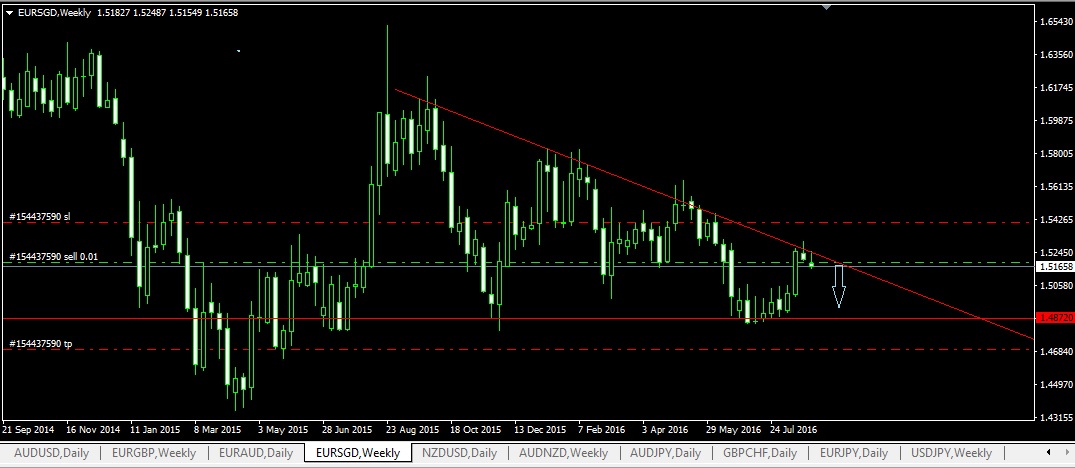 EURSGD_Weekly.jpg