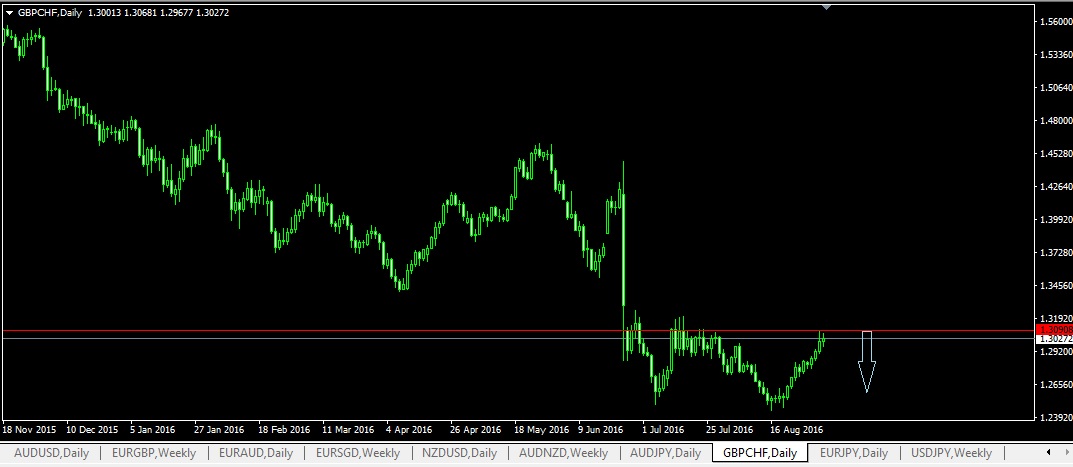 GBPCHF_Daily.jpg