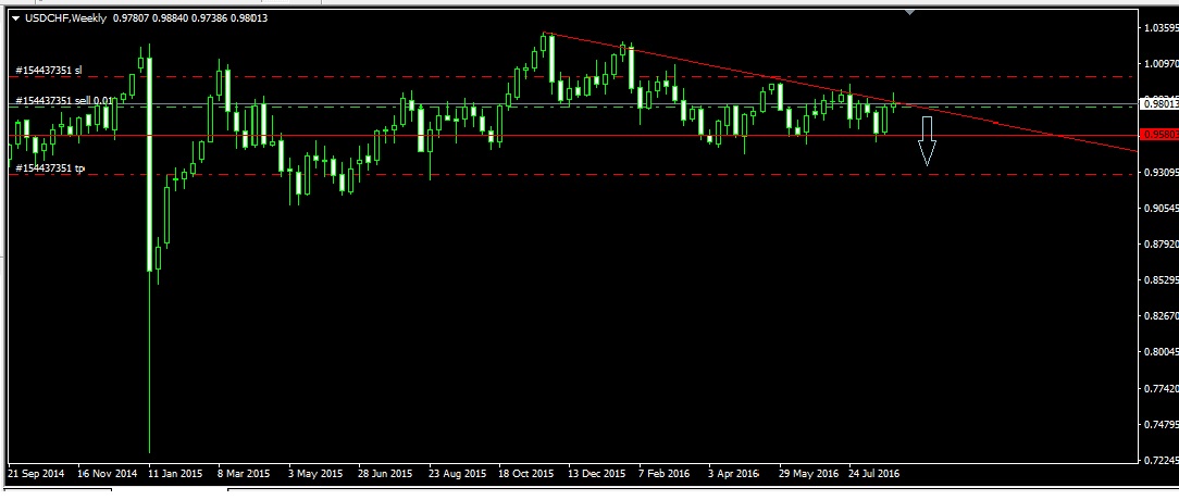 USDCHF_Weekly.jpg