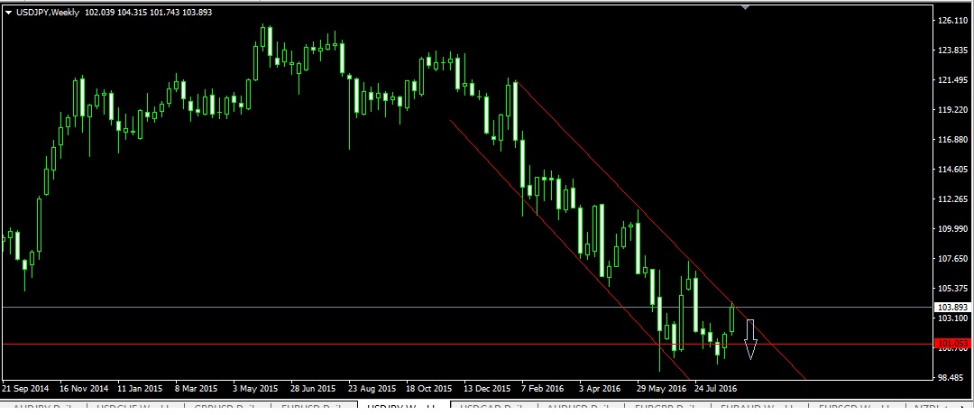 USDJPY_Weekly.jpg