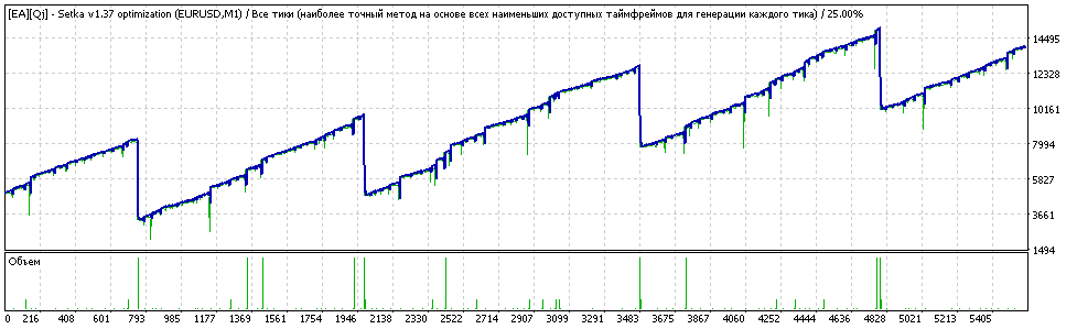 TesterGraph_1.37_NouStandart.gif