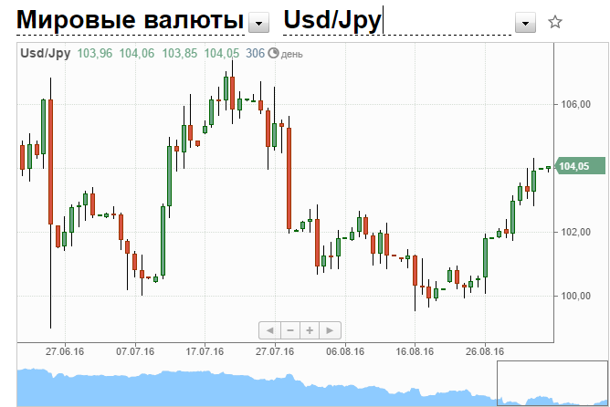 2016_09_04_USDJPY.PNG