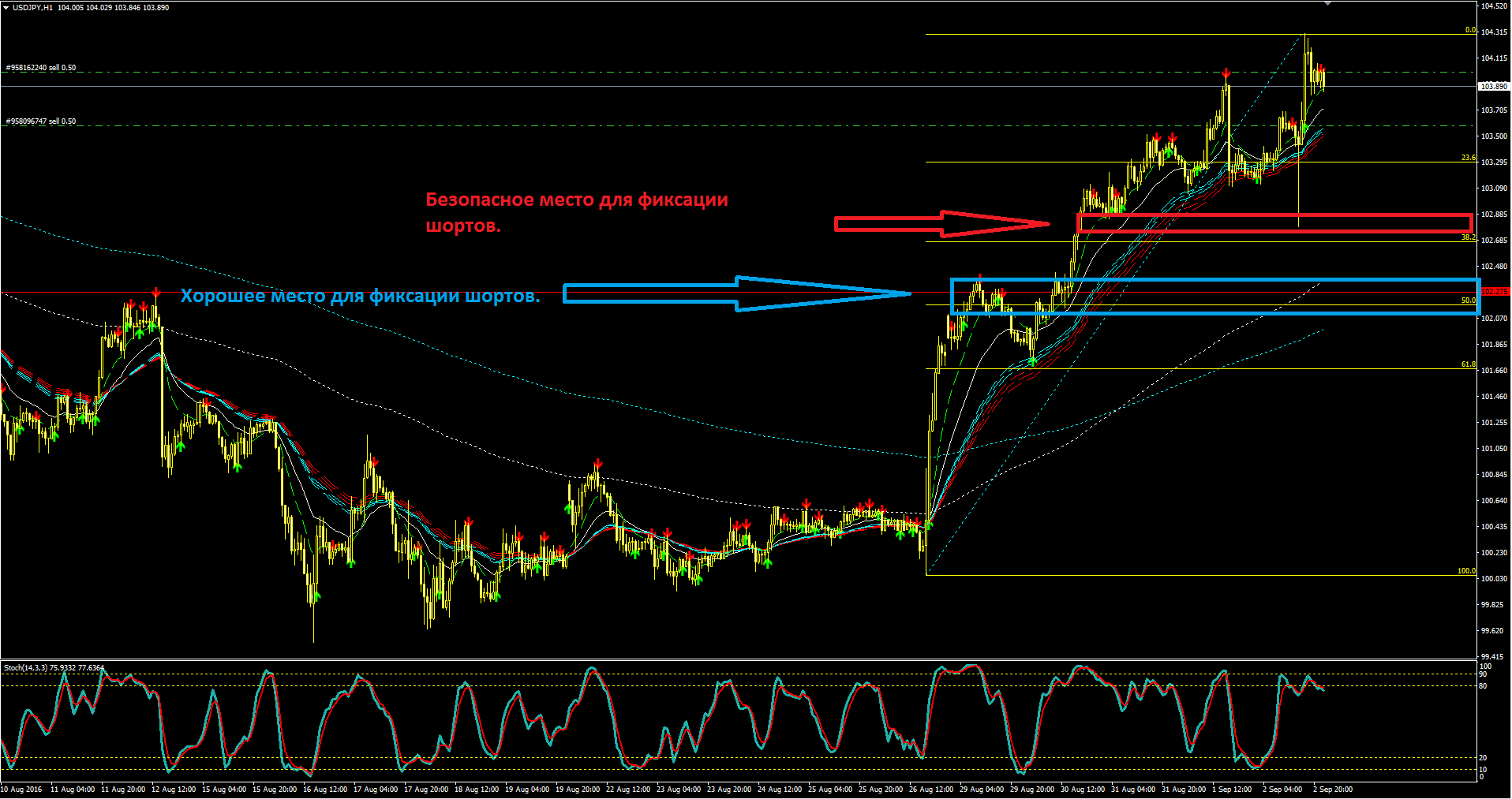 2016_09_04_USDJPY_Н1.PNG