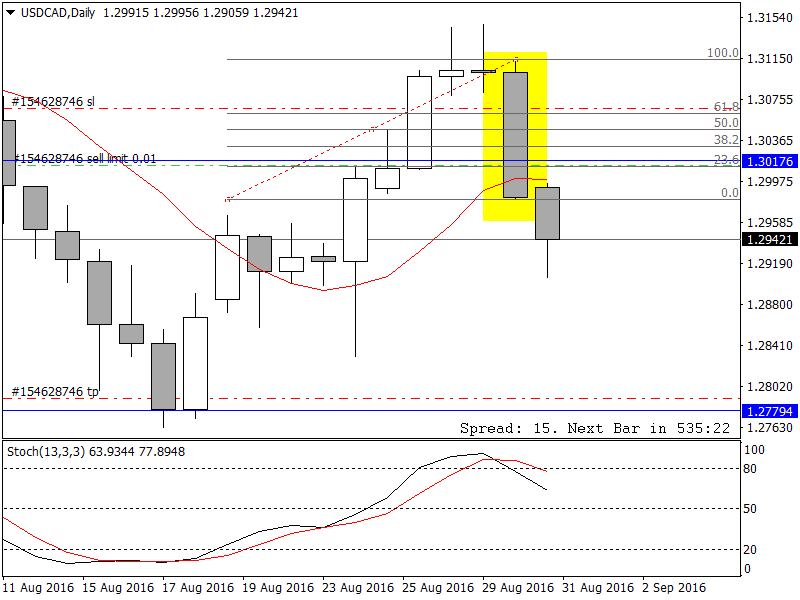 USDCADDaily.png