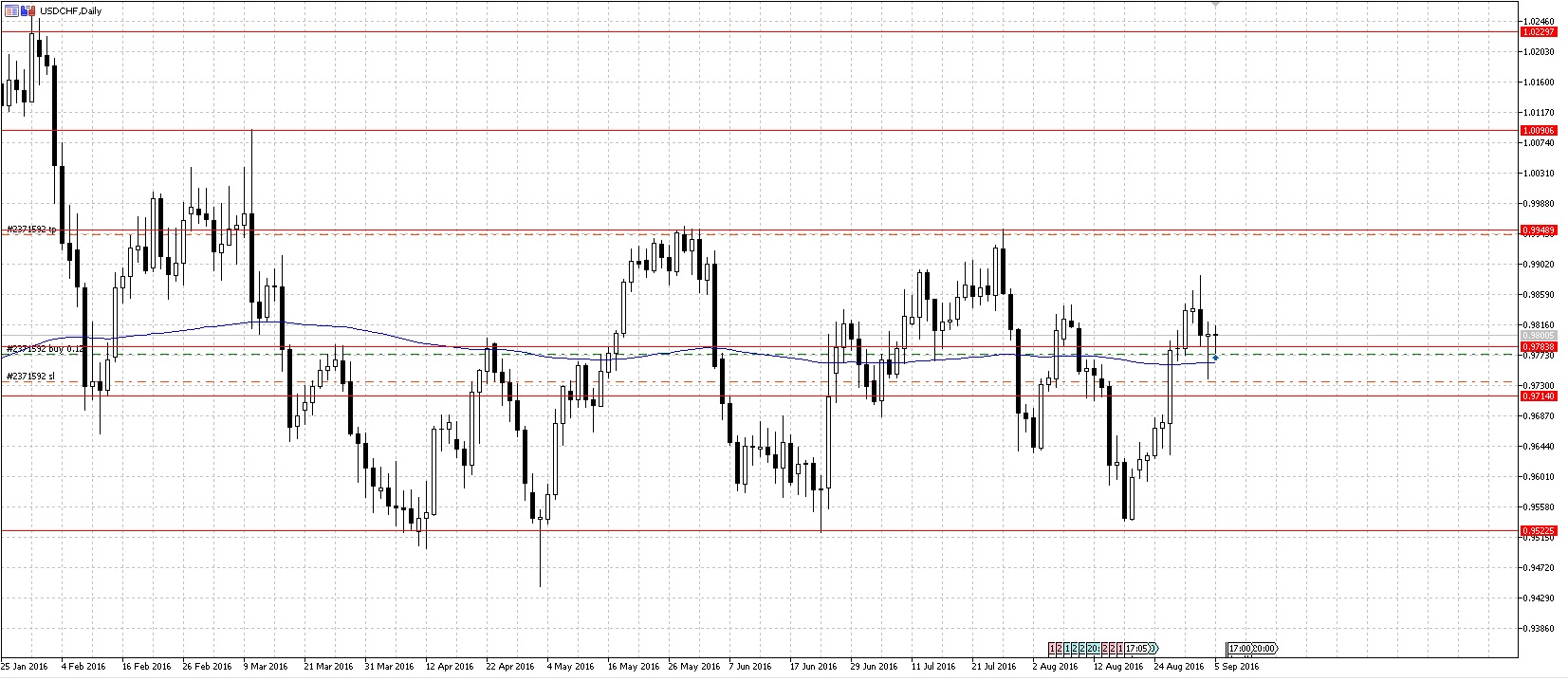 USDCHF.jpg