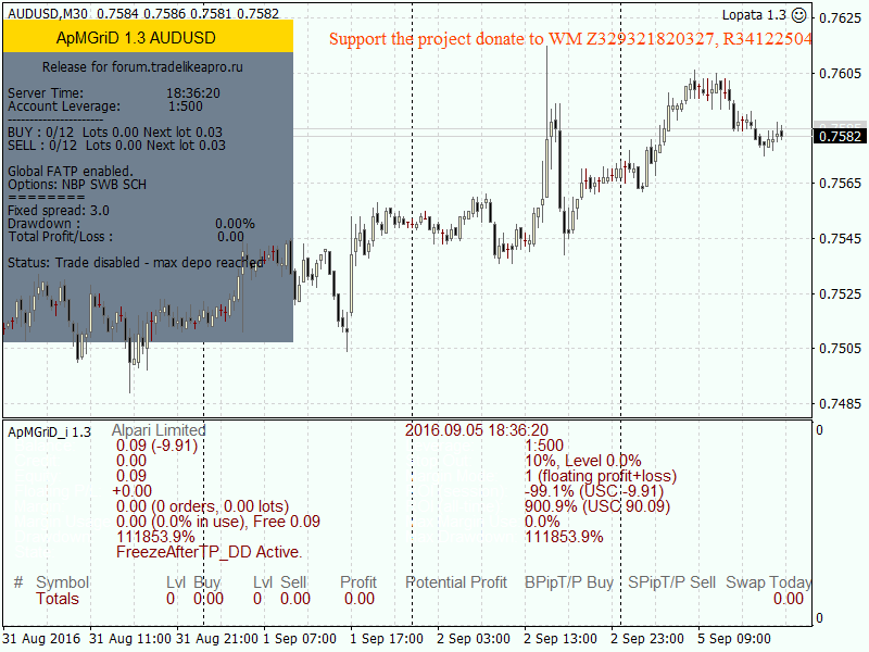 audusd-m30-alpari-limited.png