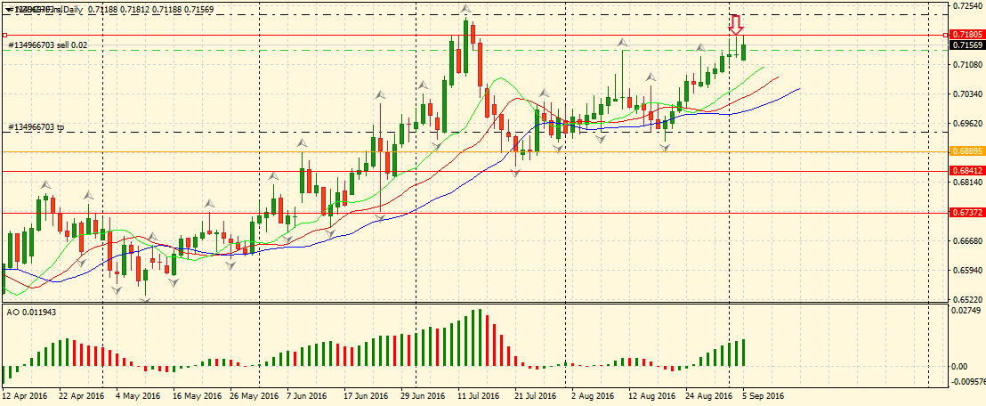 NZDCHF.mDaily.png