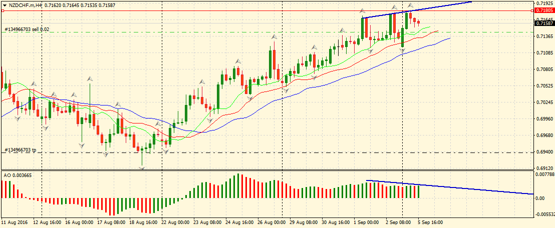 NZDCHF.mH4.png