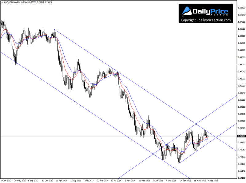AUDUSD-weekly.png