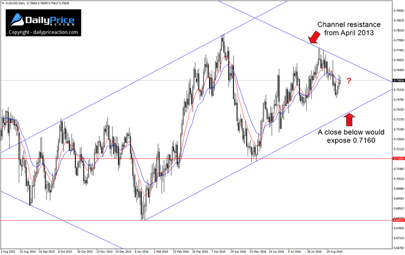 AUDUSD-ascending-channel.png