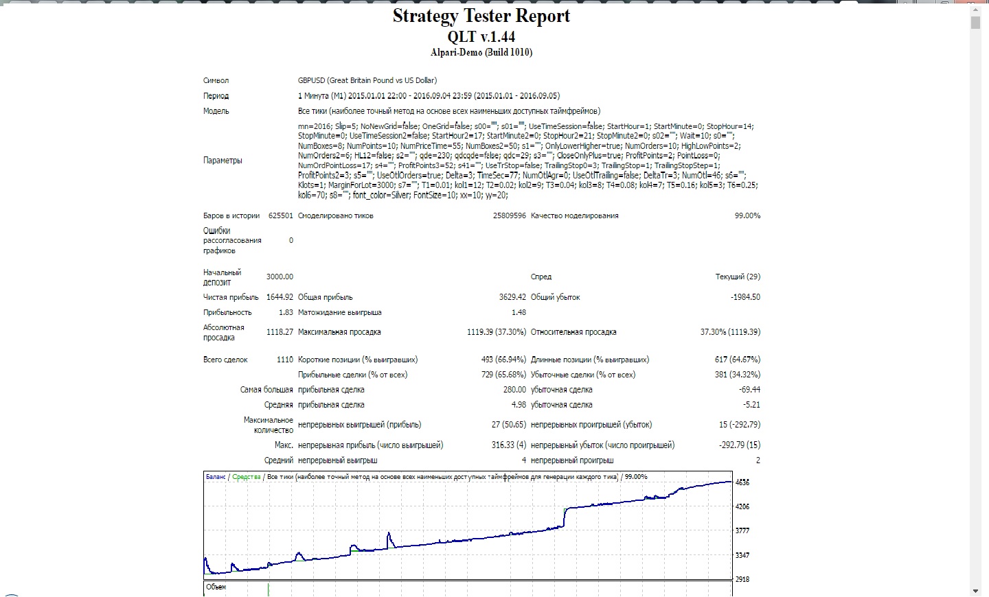 GBPUSD_Serg33_01.01.15-05.09.16_$3000.jpg