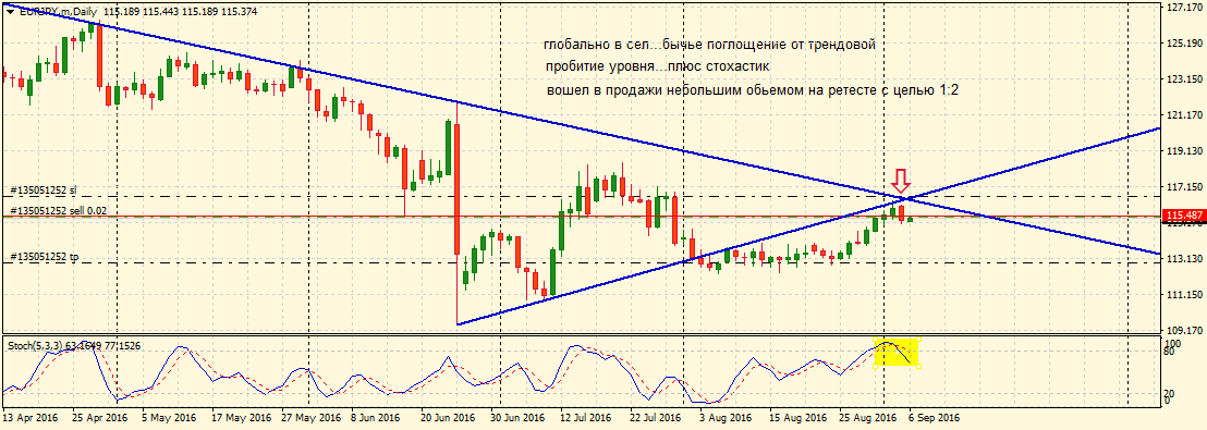 EURJPY.mDaily.png