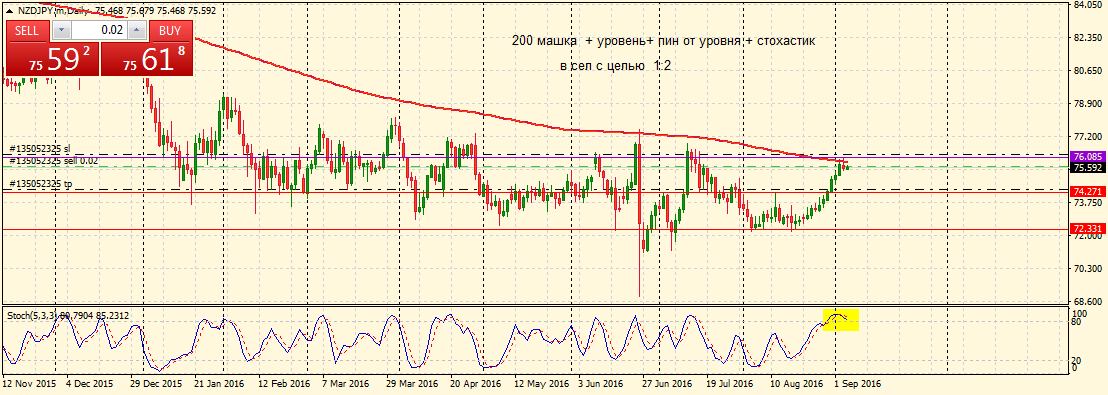 NZDJPY.mDaily.png