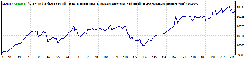 Generic_A-TLP_v.11.86_ENG_спред_20_лот_0.01_USDJPY.gif