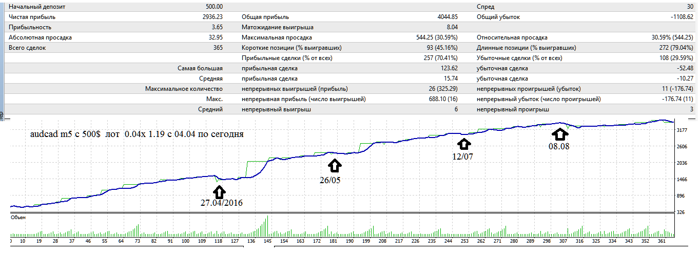 oldM_stat.png