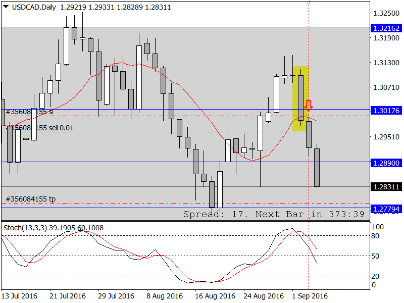 USDCADDaily.png