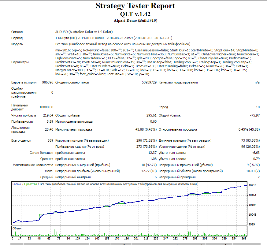 AUDUSD4.png