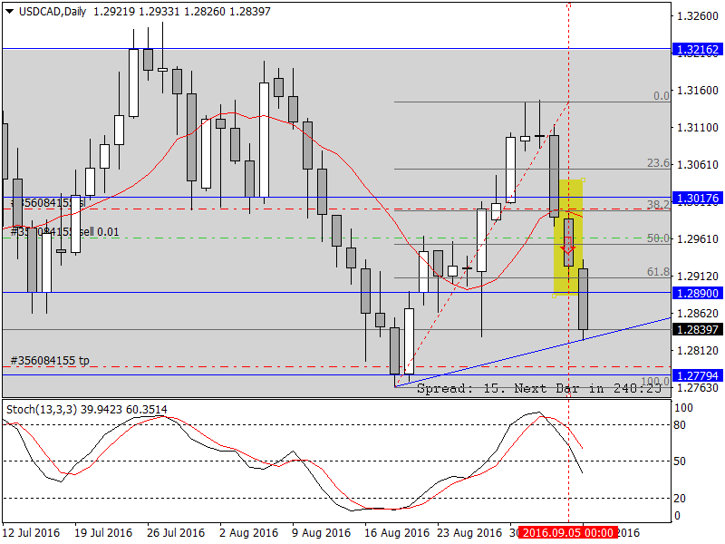 USDCADDaily.png
