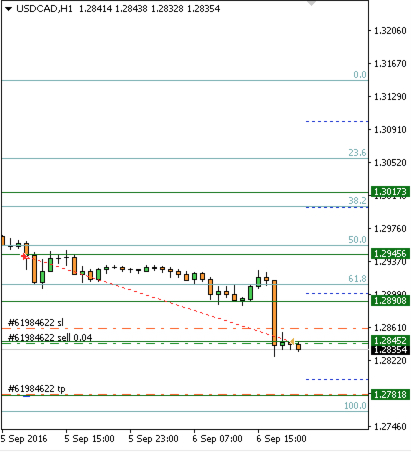 USDCADH1_2016-09-06_19-23-07.jpg