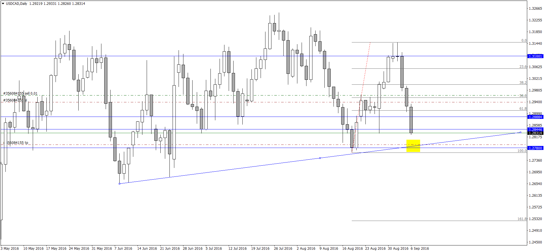 USDCADDaily.png