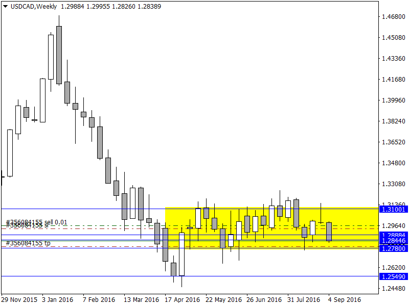USDCADWeekly.png