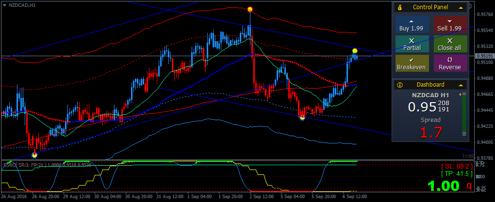 NZDCADH1.png