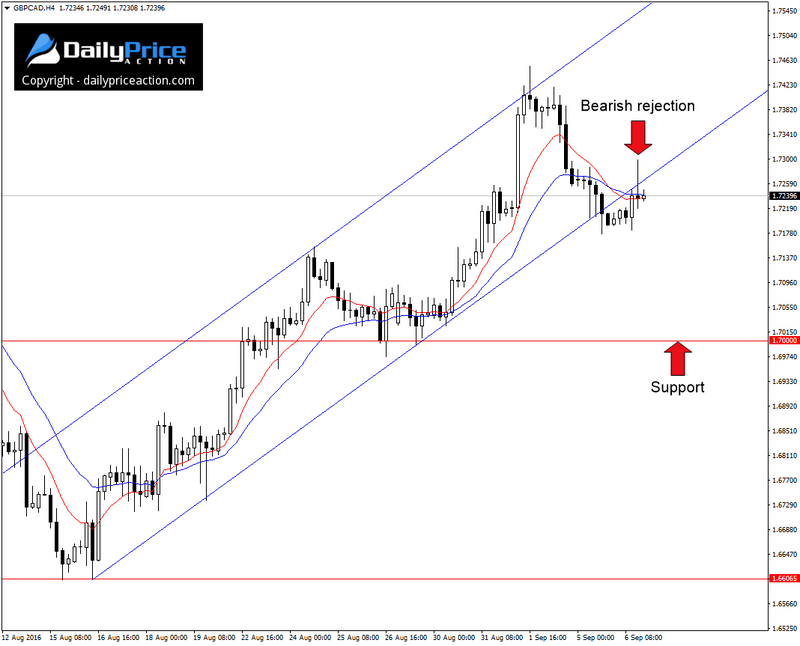 GBPCAD-bearish-rejection.png