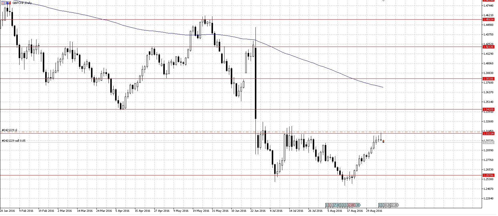 GBPCHF.jpg