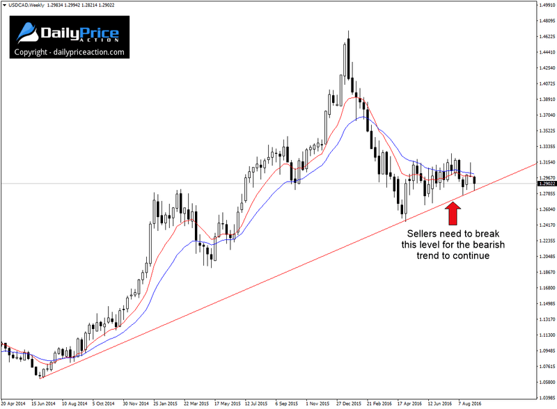 USDCAD-trend-line.png