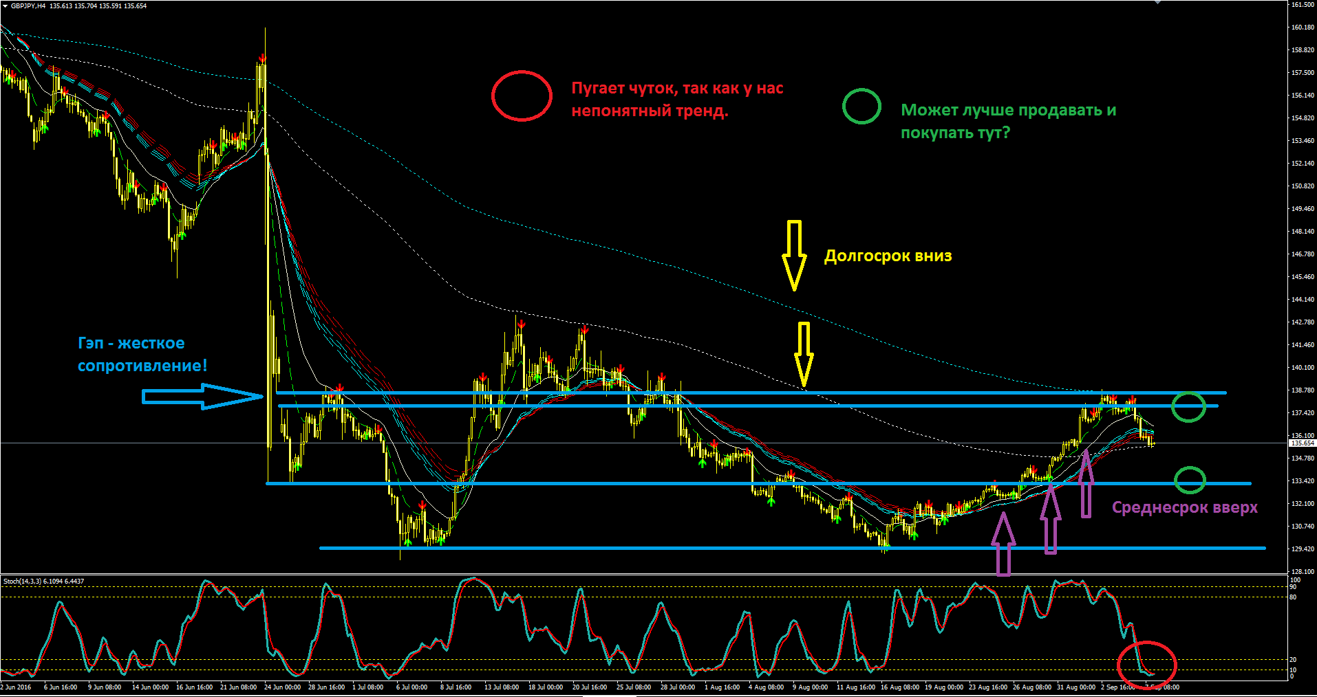 2016_09_07_GBPJPY.PNG