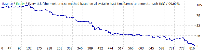 GEN.11.86-AUDCAD-Bystander.gif