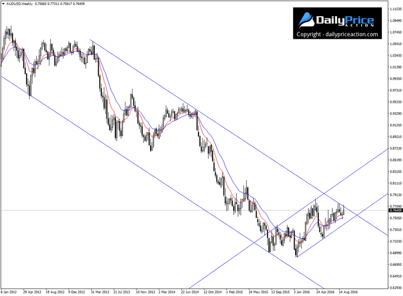AUDUSD-weekly-1.png