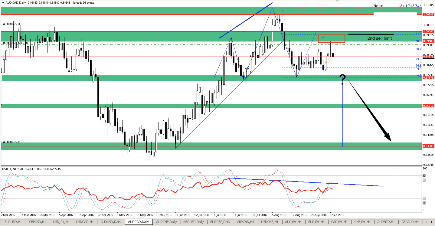 HS_AUDCAD_D1_9_сент._2016_г._10-44-09.png