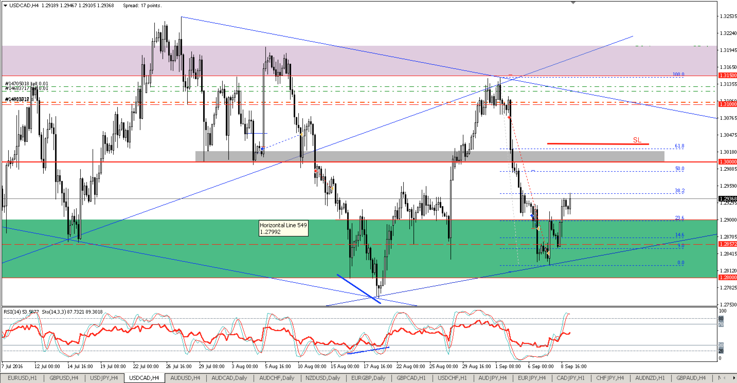 situation_USDCAD_D1_9_сент._2016_г._10-39-47.png